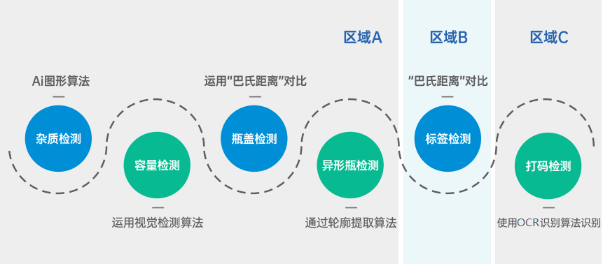 料酒生产中如何发现杂质？看，德中惠这样做的